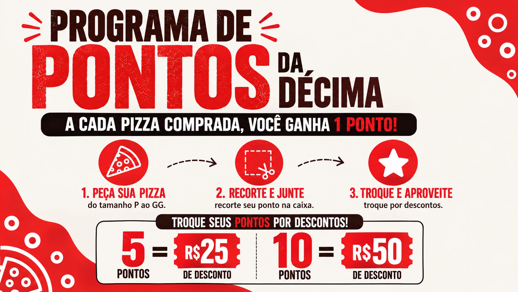 Programa de pontos da Décima Pizzas: a cada pizza comprada você ganha 1 ponto. Junte 5 pontos e ganhe R$ 25 de desconto, ou 10 pontos e ganhe R$ 50 de desconto.